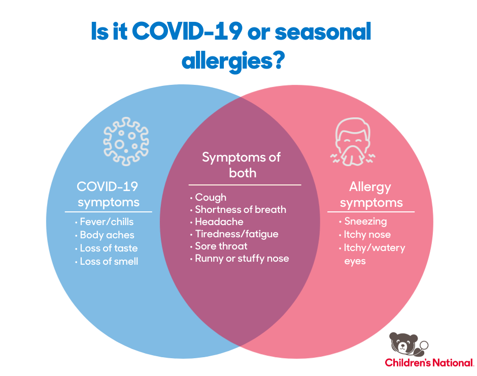 Is it COVID-19 or seasonal allergies? - Children's National