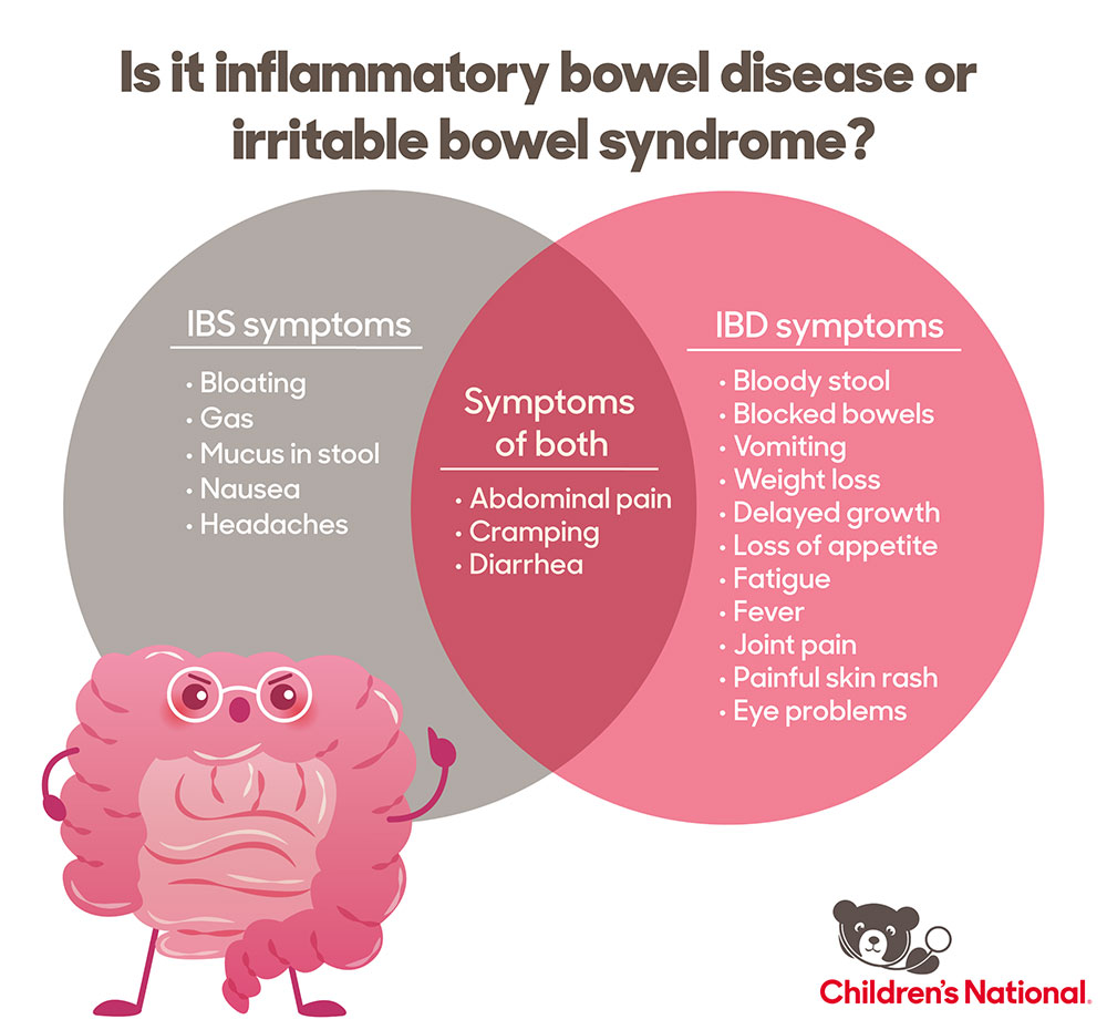 Could It Be Ibd Or Ibs Childrens National