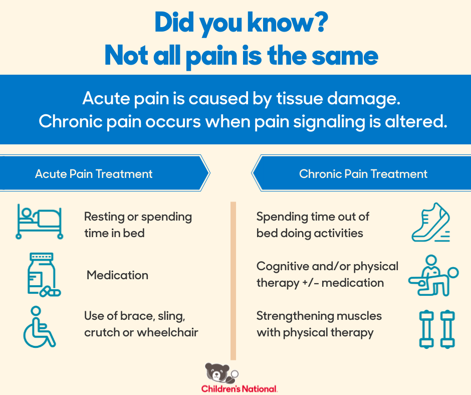 Not all pain is the same infographic