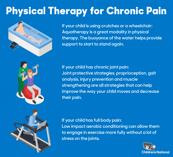 Physical therapy for chronic pain - Children's National