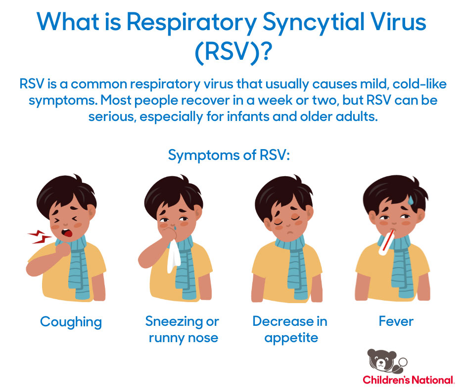 Symptômes de l'infection par le virus respiratoire syncytial