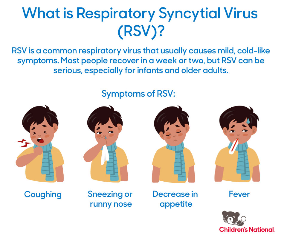 Respiratory Syncytial Virus (RSV) Children's National