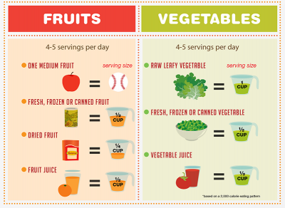 fruit and vegetable daily servings