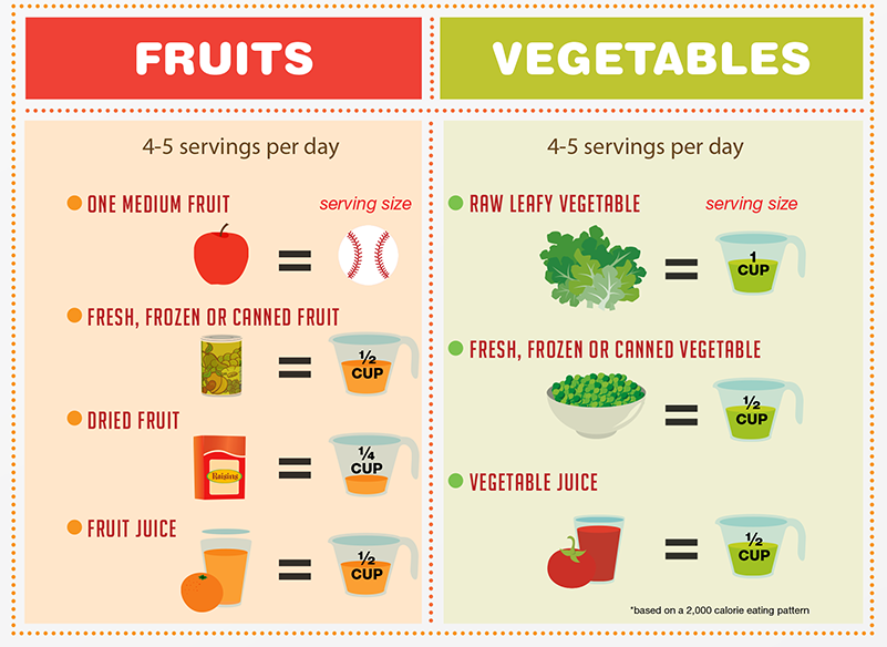 Increasing fruits and vegetables in your child's diet - Children's National