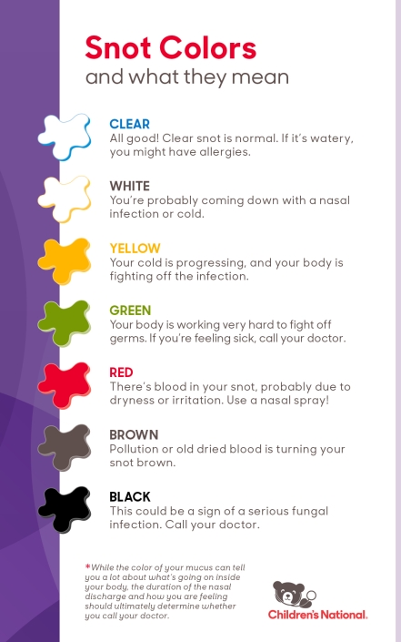 here-s-what-the-color-of-your-snot-really-means-yellow-snot-yellow