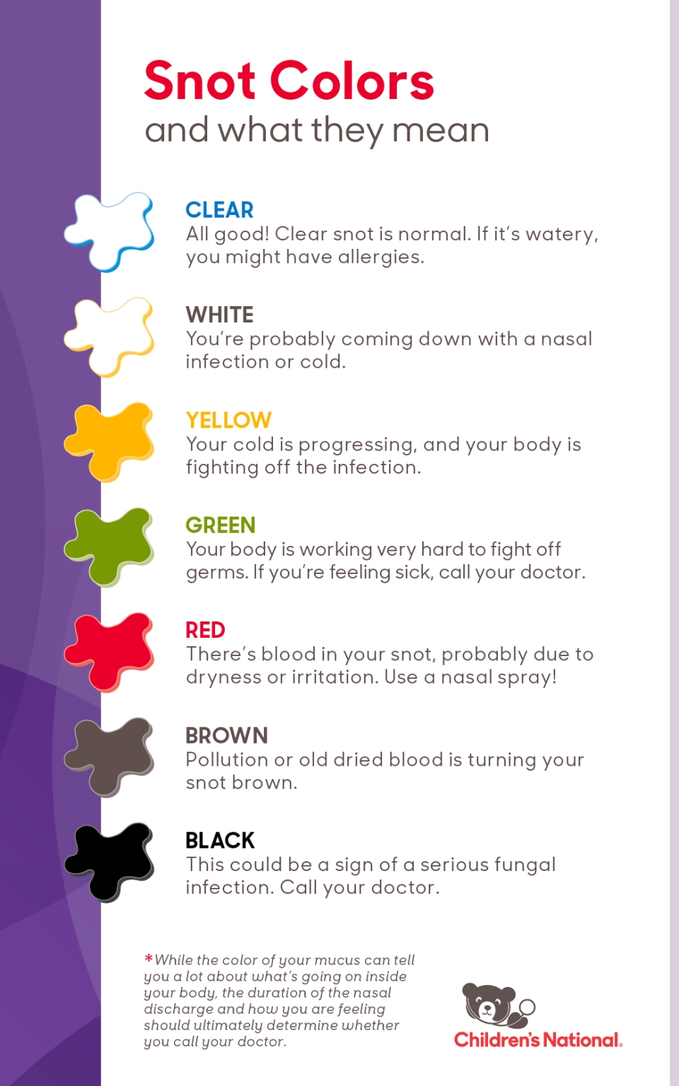 Snot colors and what they mean Children's National