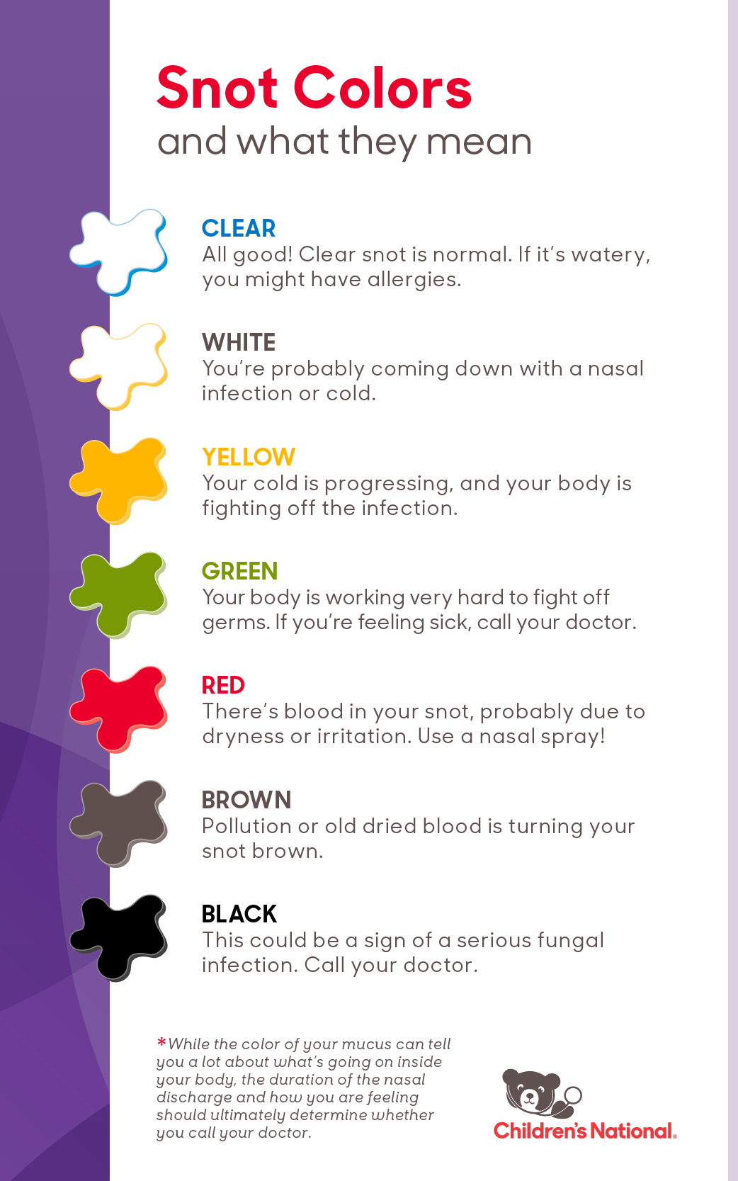 Snot Colors And What They Mean Children s National