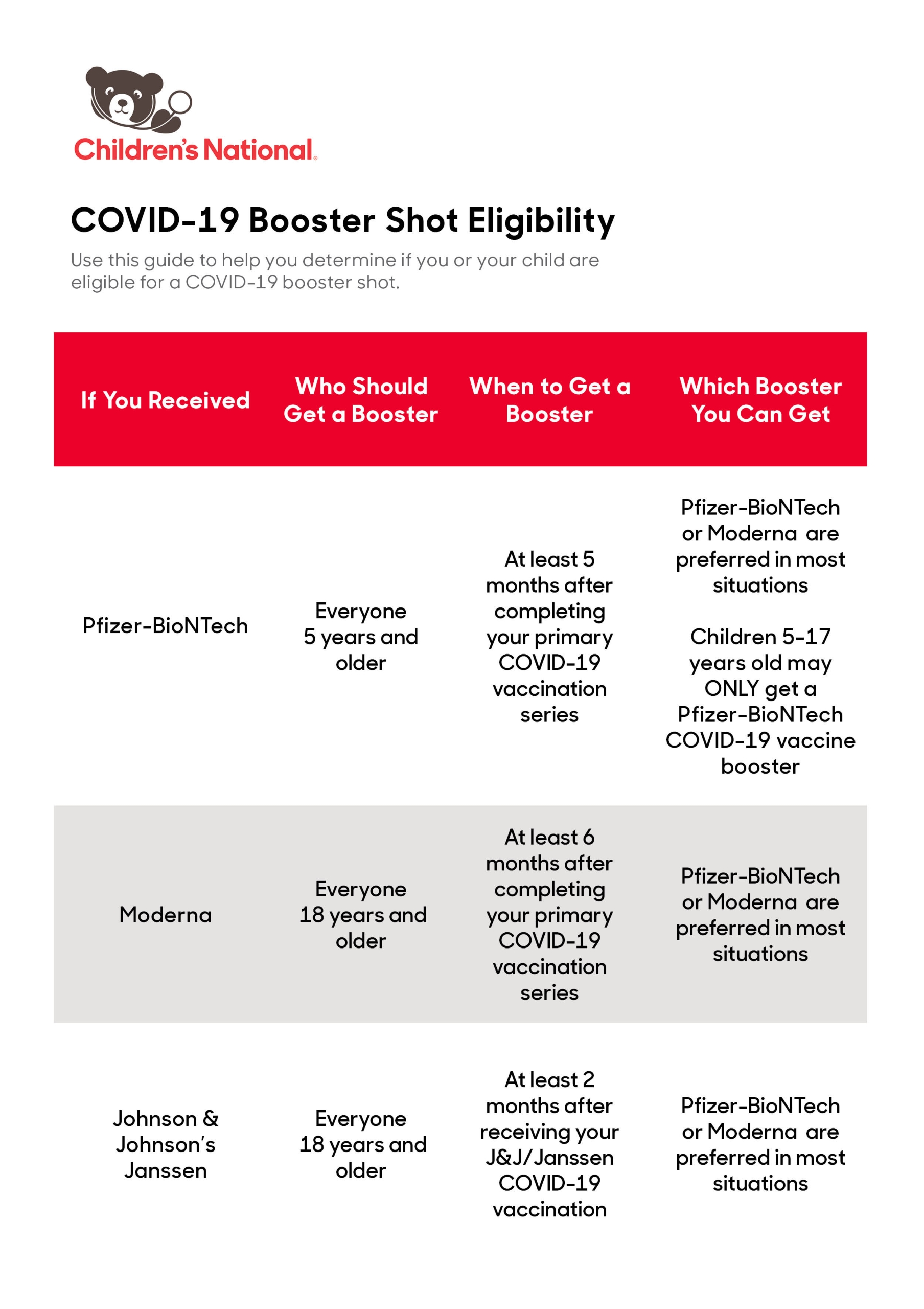COVID booster eligibility