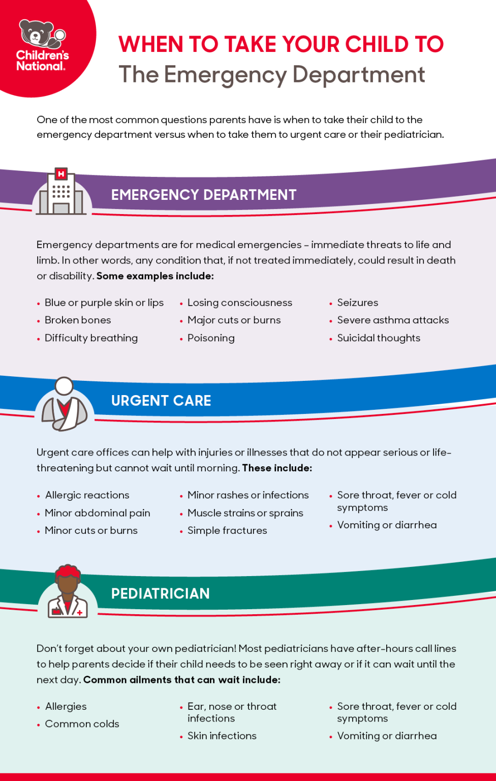 When to take your child to the emergency department - Children's National