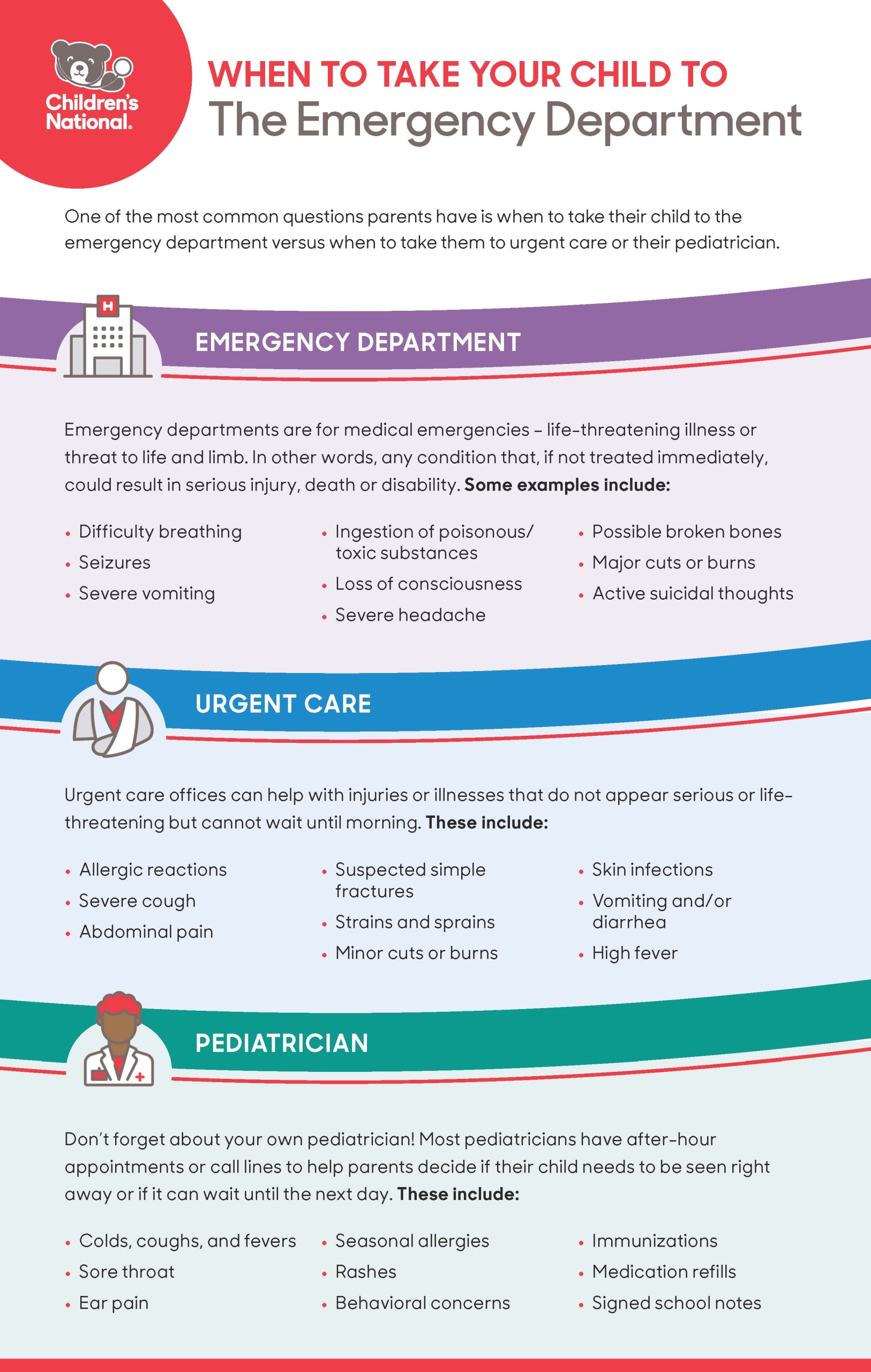 ED vs Urgent Care vs Pediatrician infographic
