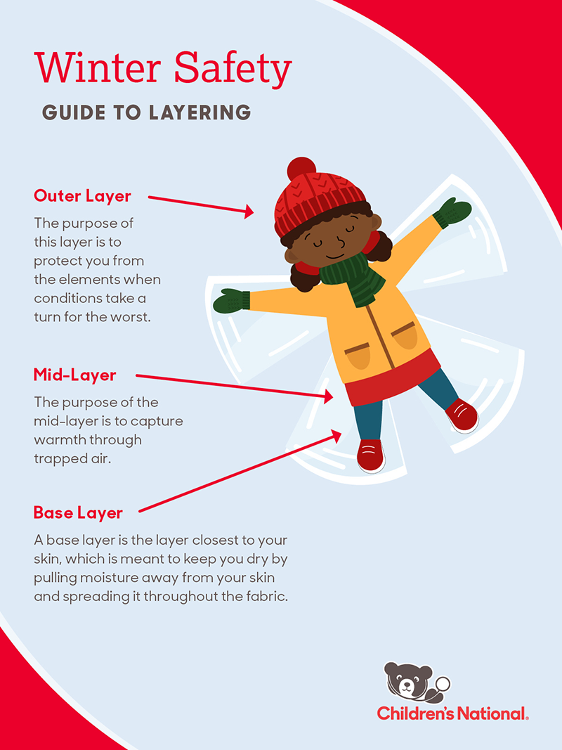 Guide to layering infographic