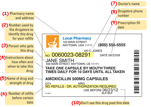 A-30D Warning Labels for Prescription Containers