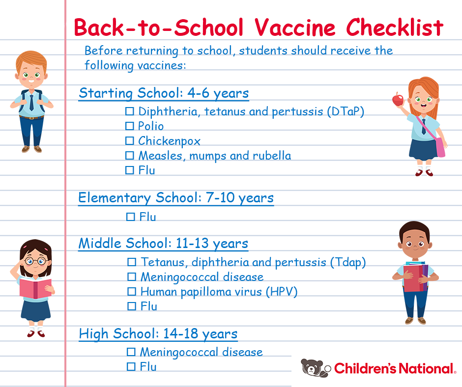 Back to school vaccines infographic