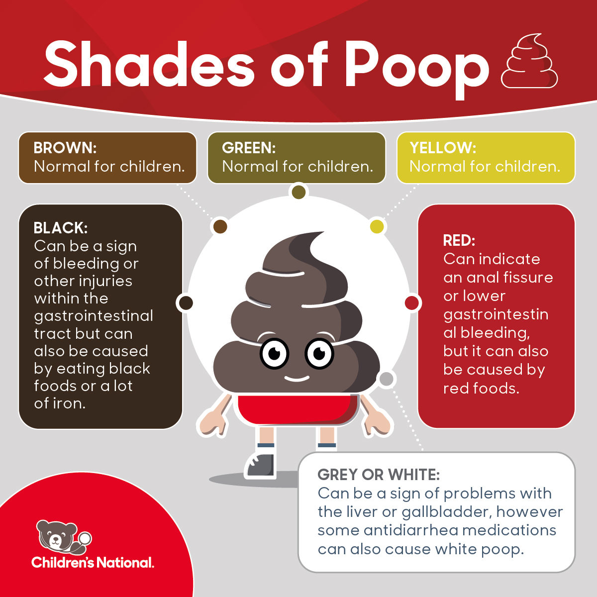 Shades of Poop infographic